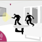 Anti- Intrusion/Anti-incendie